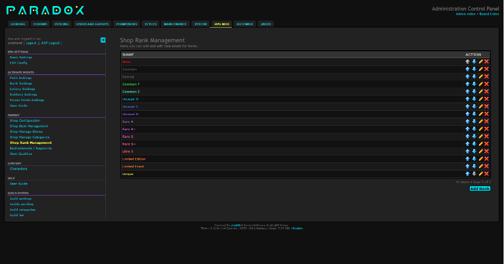 Admin - Item Rankings